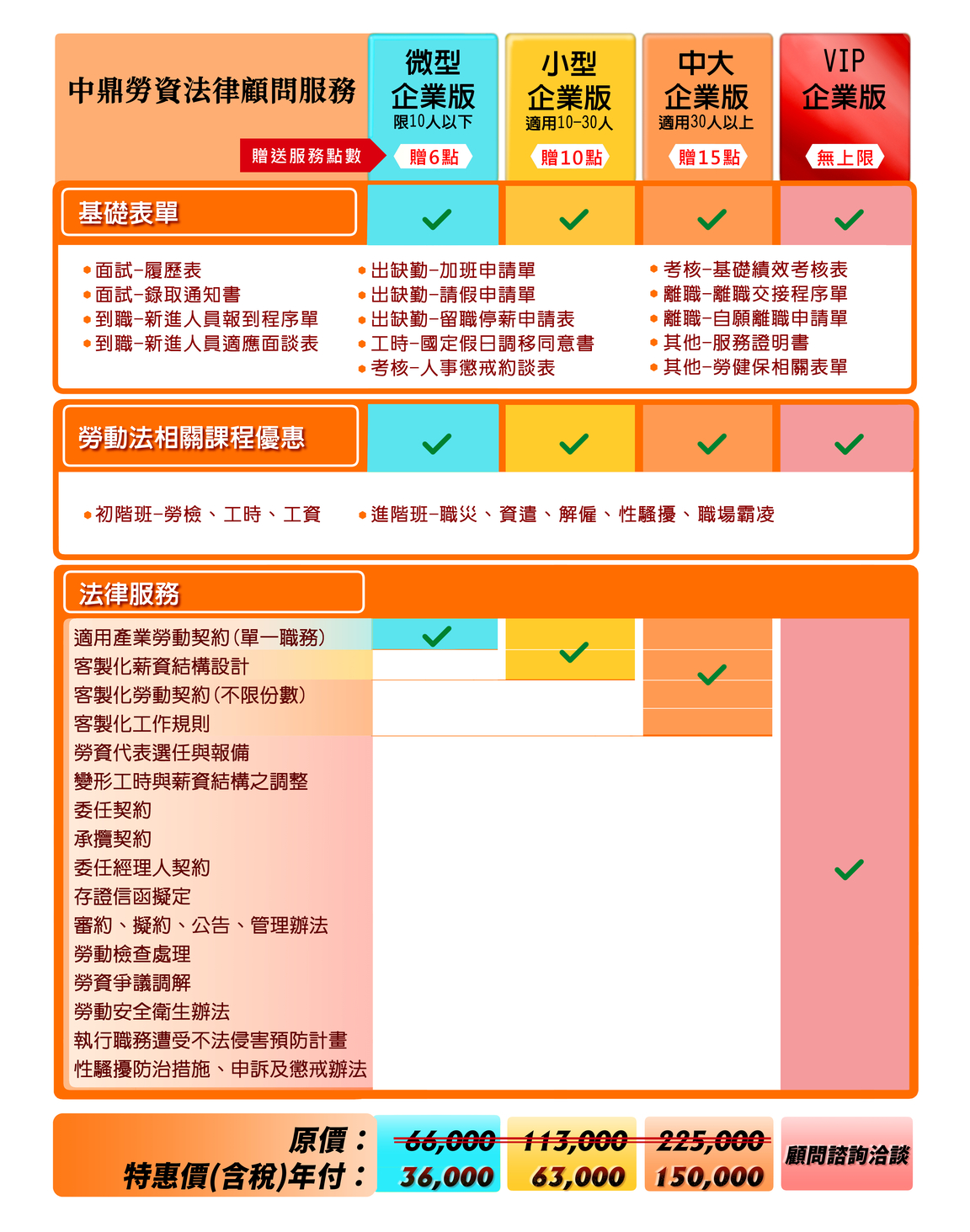 中鼎管理顧問集團- 各式合約擬訂、審約、存證信函擬訂、各項法律諮詢。